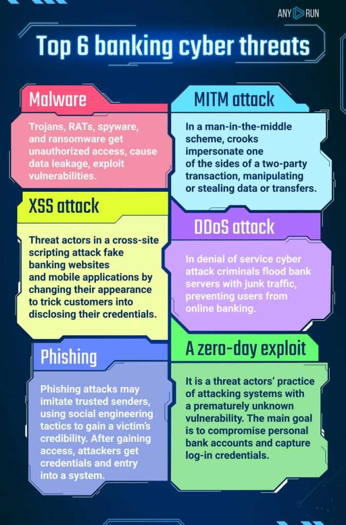 Common Cybersecurity Risks