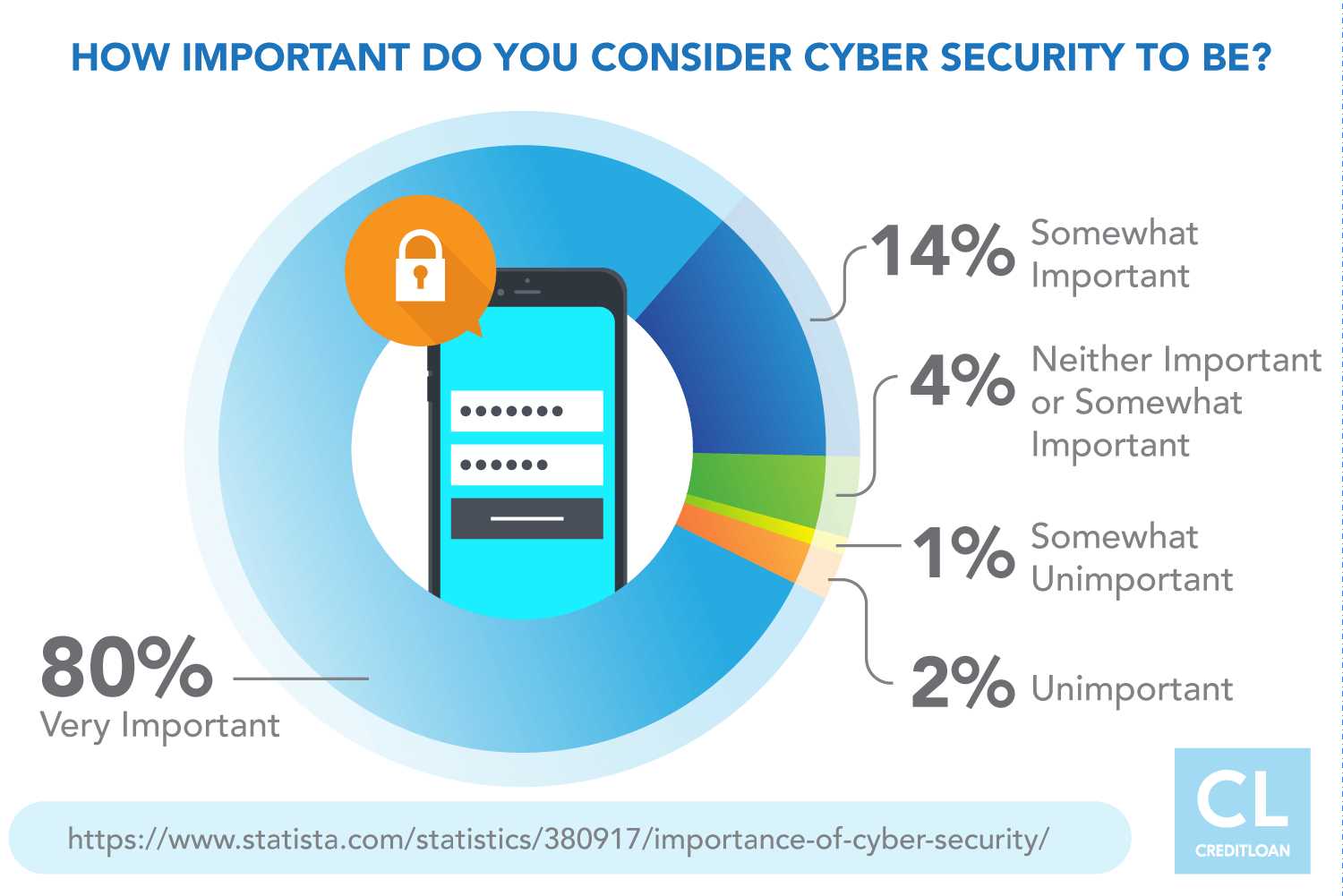 Mobile Banking Vulnerabilities