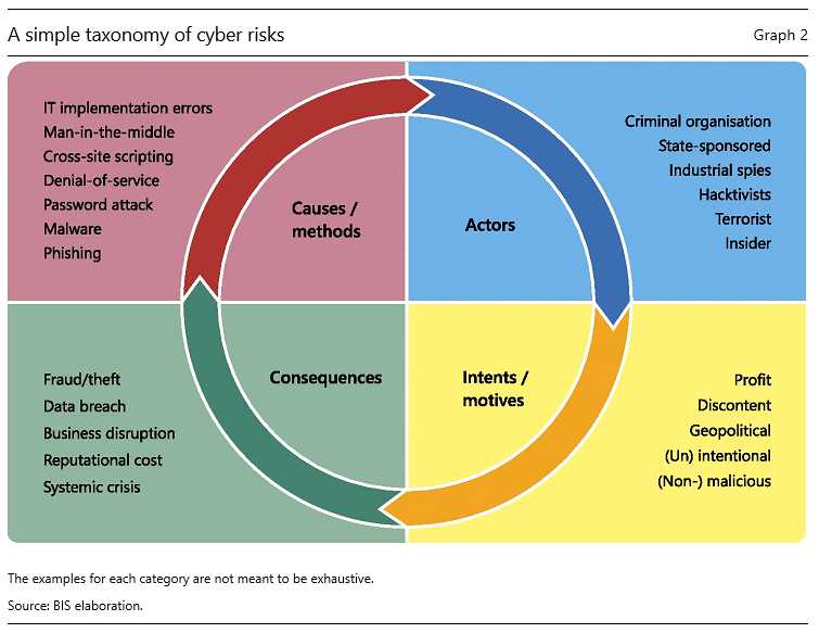 Exploring the Vulnerabilities in Online Banking – Unveiling the Cybersecurity Risks of DeBank.
