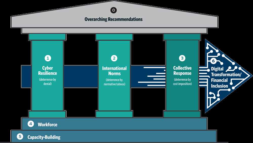 The Role of Regulatory Bodies in Ensuring Digital Banking Security