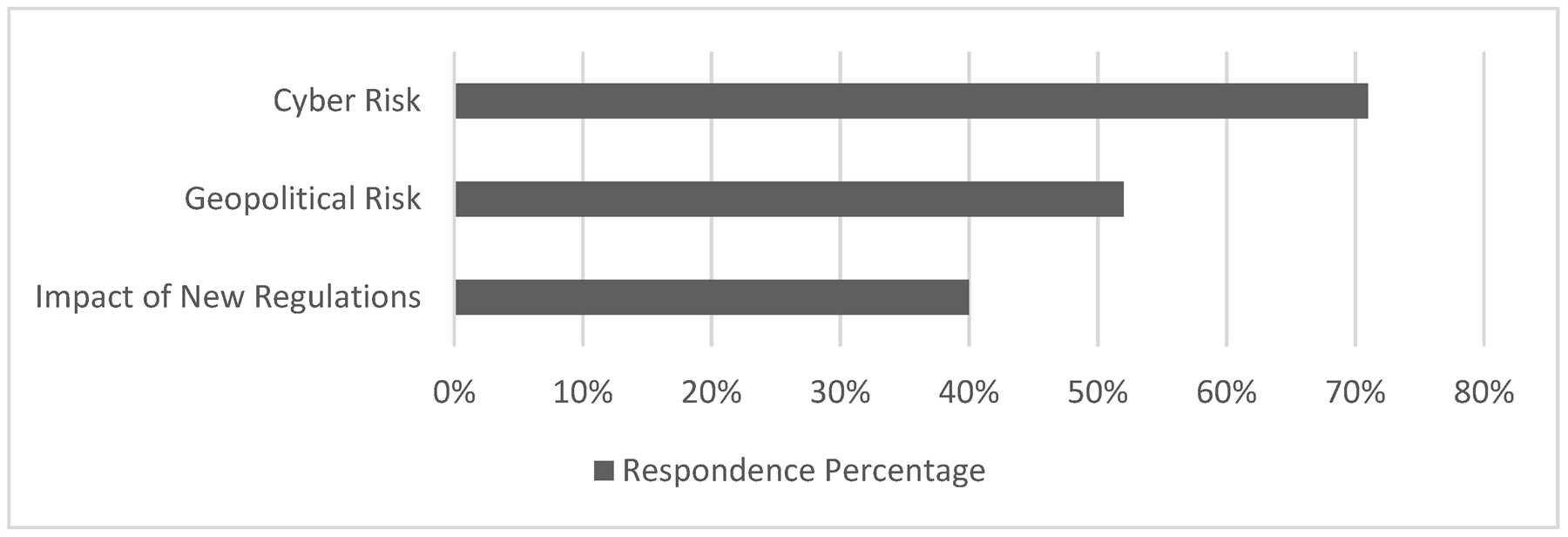 Security Concerns in Digital Banking