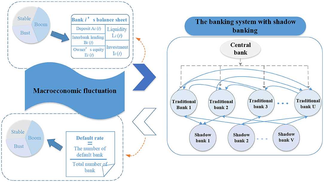 Exploring the Weaknesses in Modern Banking Systems – Uncovering the Vulnerabilities of DeBank