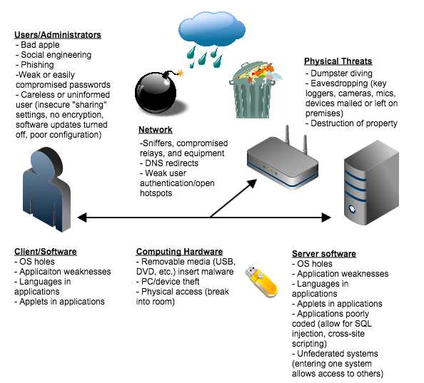 Evaluating DeBank's Response to Data Breaches