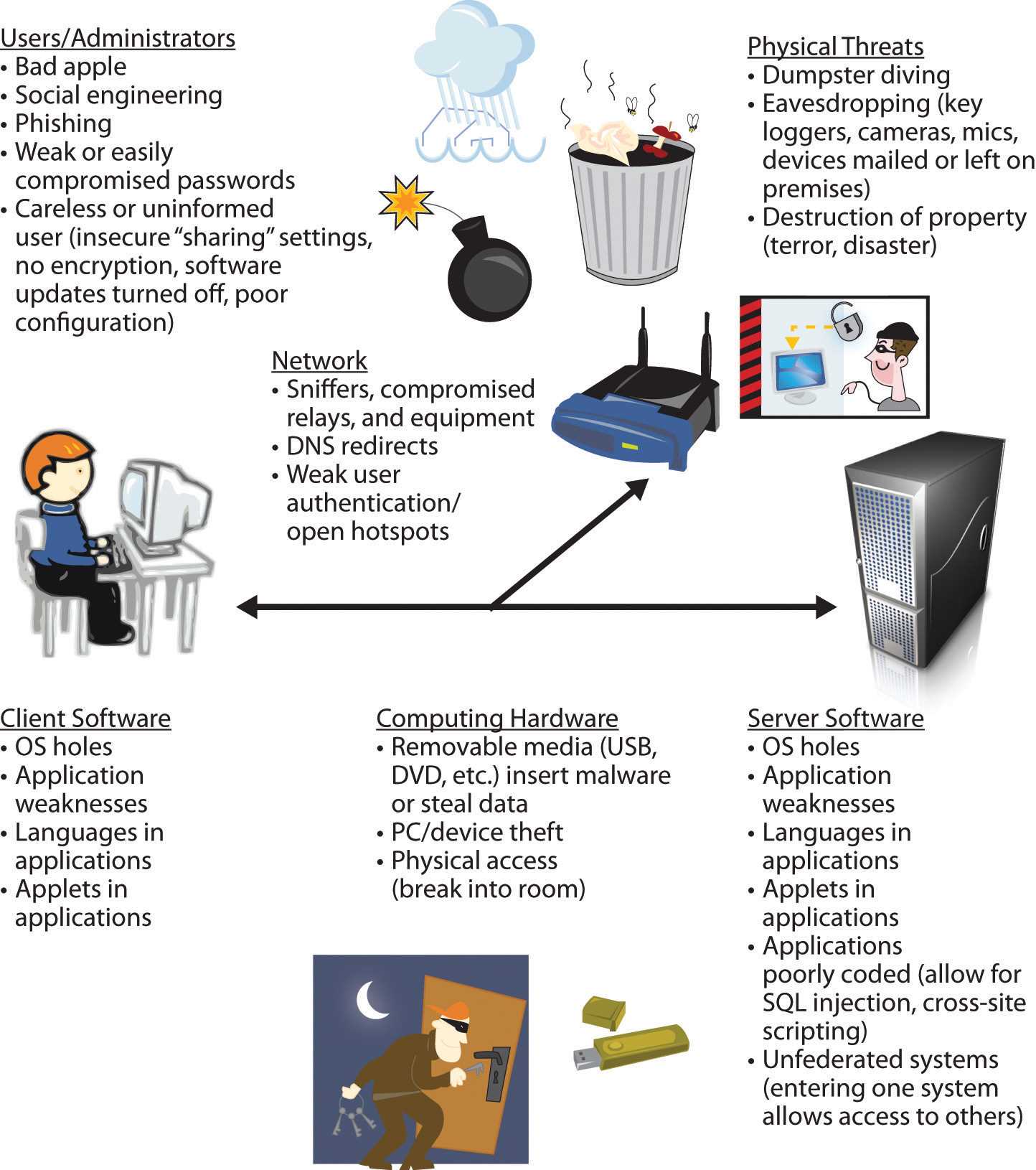 2. Malware and Viruses