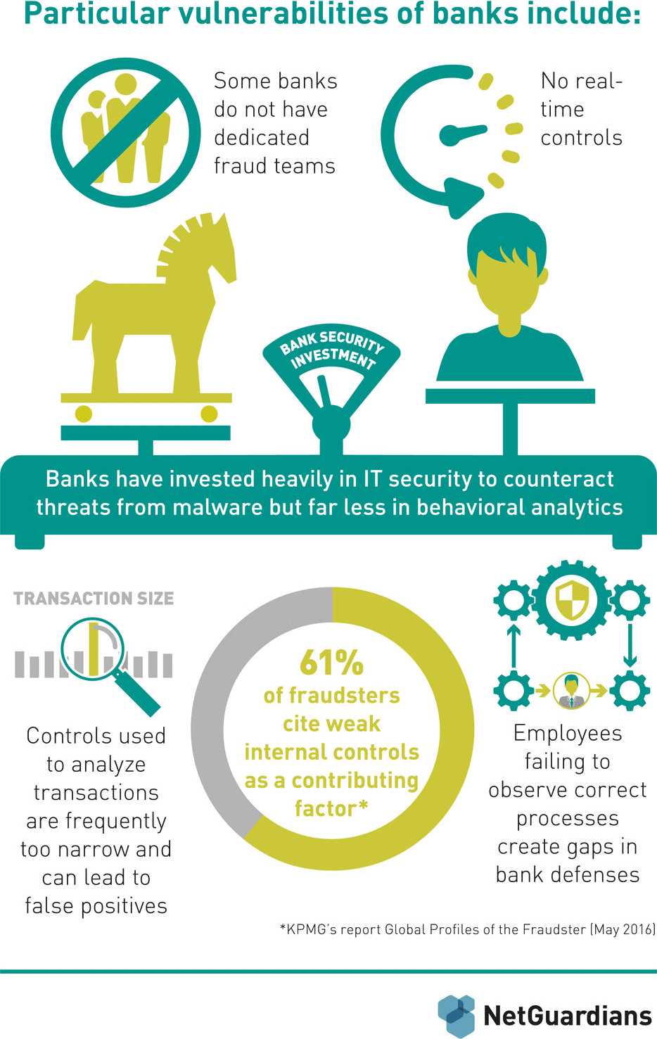 1. Phishing Attacks