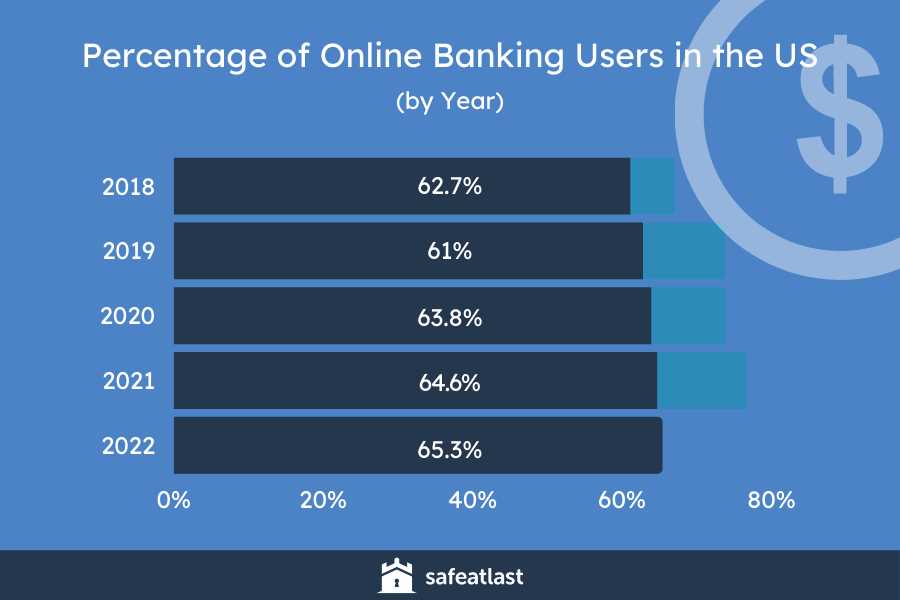 Benefits of Debank in the Digital Age