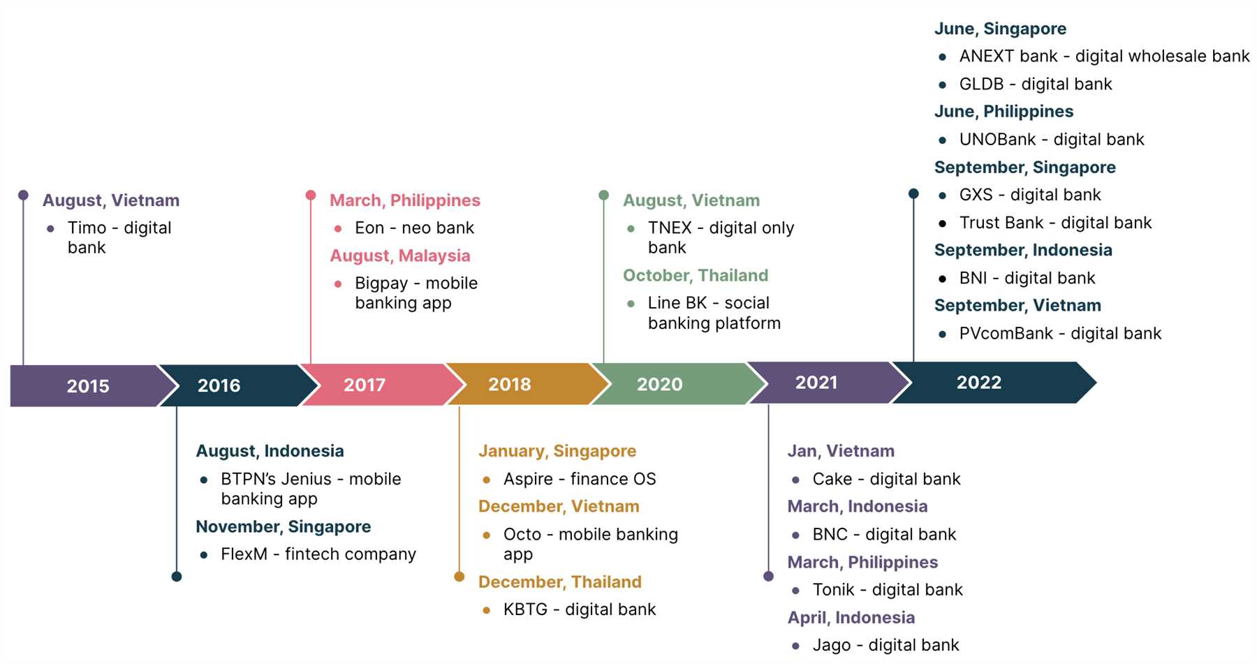 Debank's Impact on Traditional Banking