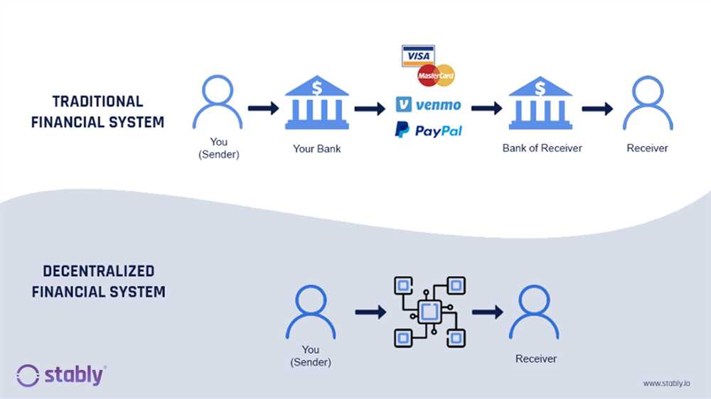 A Beginner's Guide to DeBank: How to Get Started with Decentralized Banking
