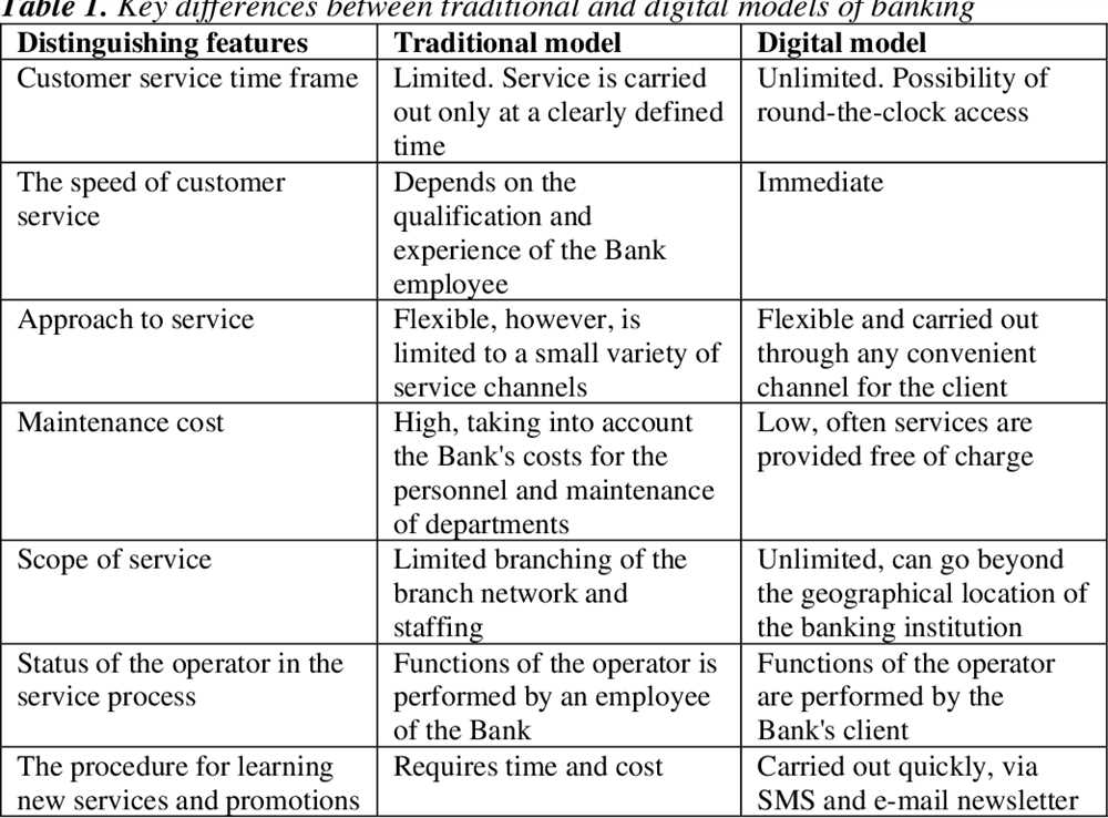 A Comparative Study: DeBank vs Traditional Banking Systems