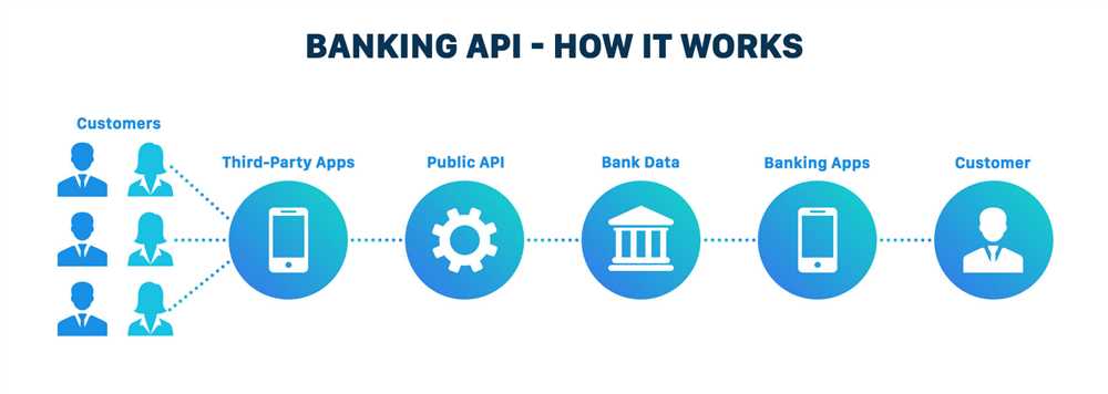 Case study: How a company successfully implemented Debank api in their financial app