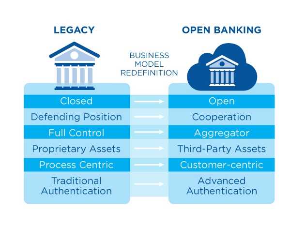 Debank api and its potential impact on the traditional banking industry