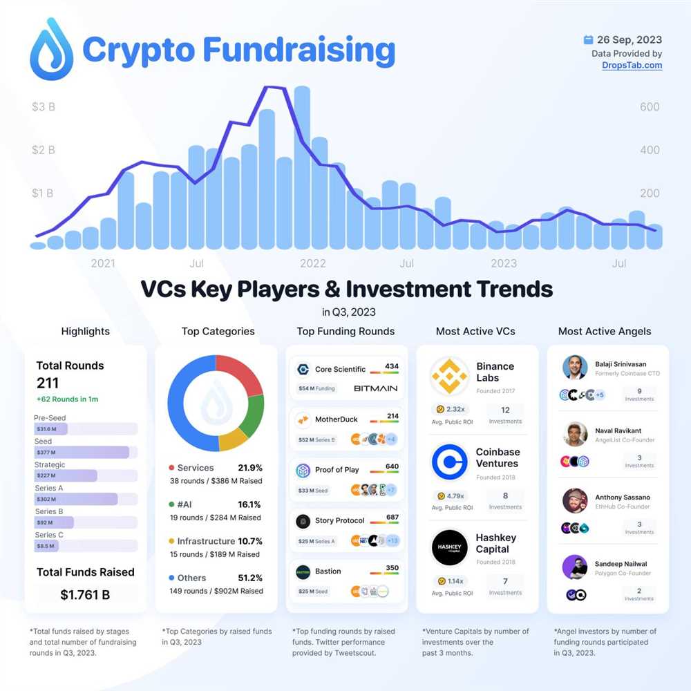 In-Depth Insights into Crypto Projects