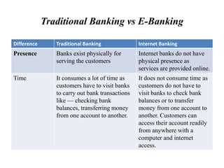 DeBank vs. Traditional Banking: A Comparative Analysis of Advantages and Disadvantages