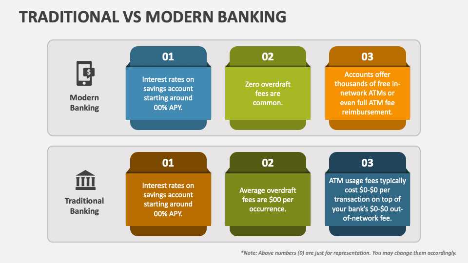 Benefits of DeBank Over Traditional Banking