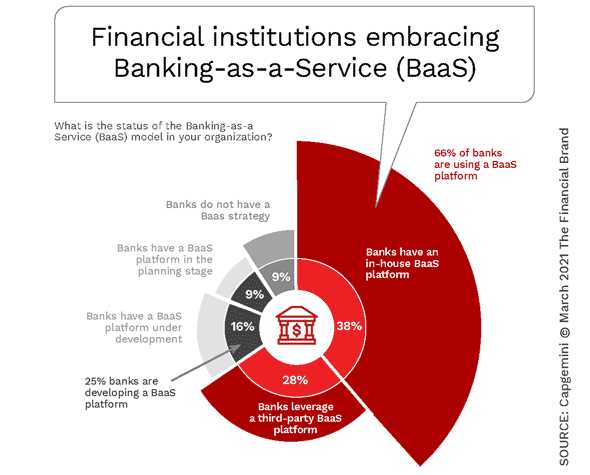 Challenging Traditional Banking Institutions