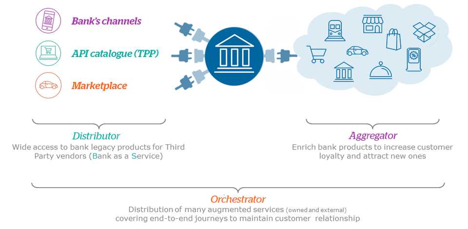 Disrupting the Banking Landscape