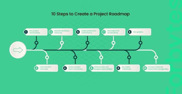 DeBank's Roadmap: What's in Store for the Future of the Project?