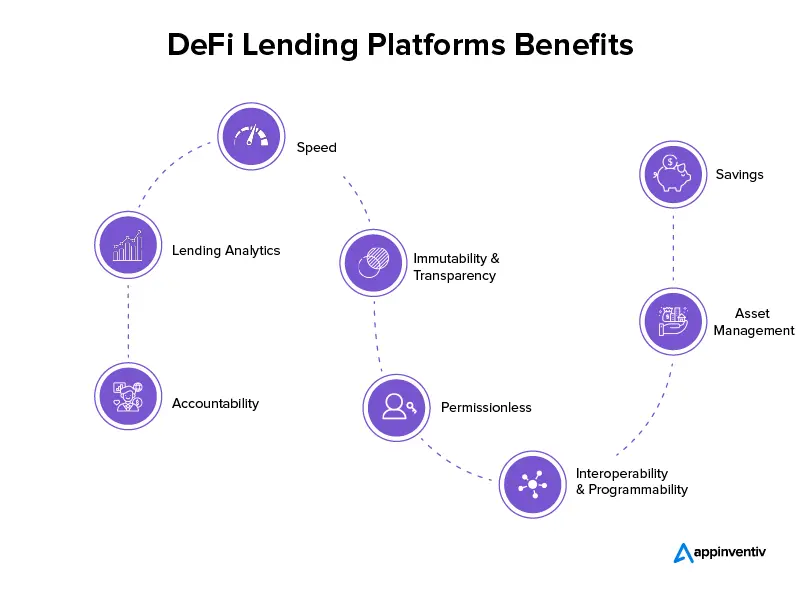 Decentralized lending and borrowing with DeBank: A step-by-step analysis