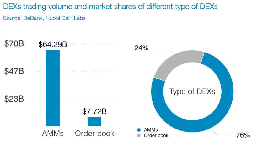 Overview of DeBANK/WETH DEX Pair