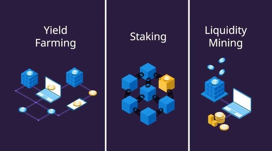 What is Staking?