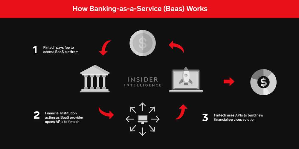 Disrupting the Traditional Banking System