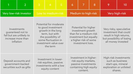Potential Risks and Rewards of Using DeBank: An Investor's Perspective