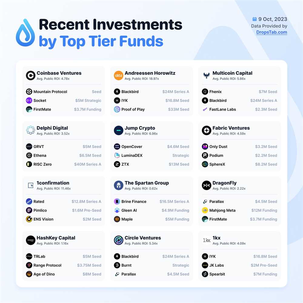 Track Your Investments with Ease