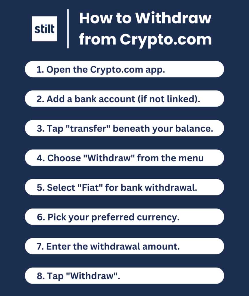 Step-by-step instructions on transferring cryptocurrency to a bank account