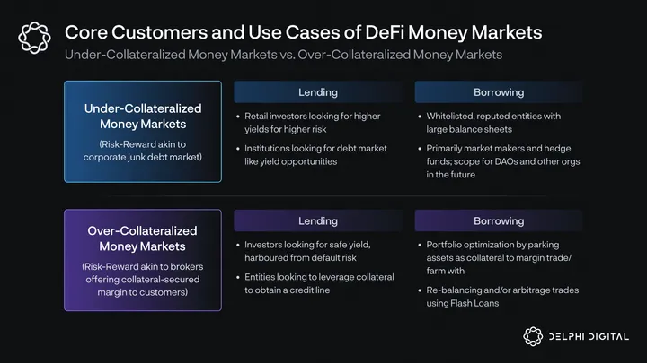 The Advancement of DeFi