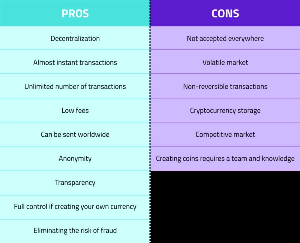 The Pros and Cons of DeBank: Analyzing the Strengths and Weaknesses of this Crypto Project