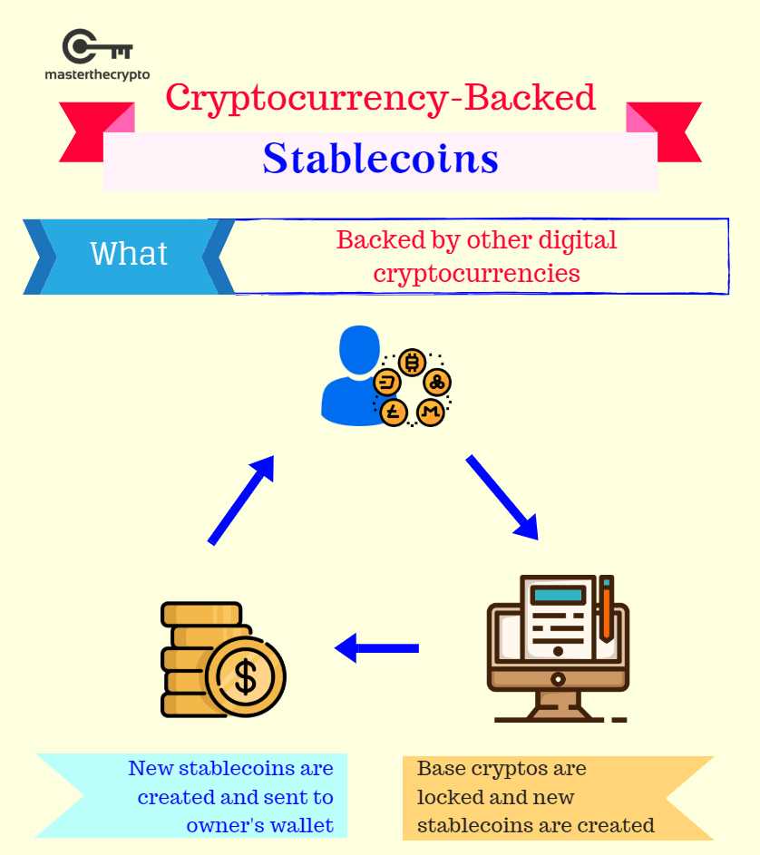 Importance of Stability in Cryptocurrency