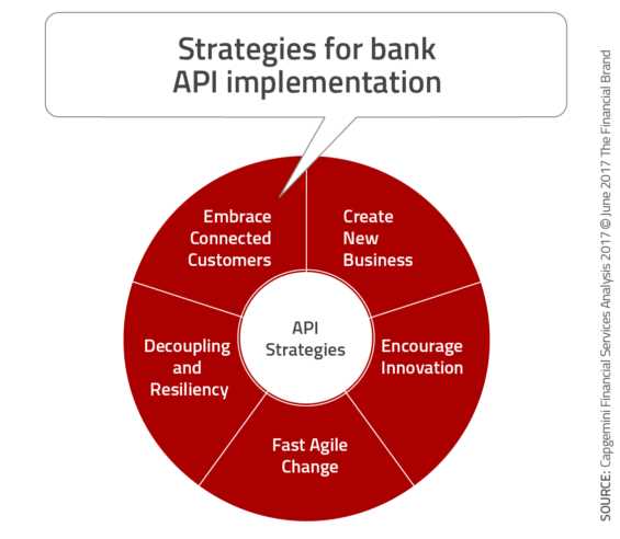 Understanding the Role of Debank API